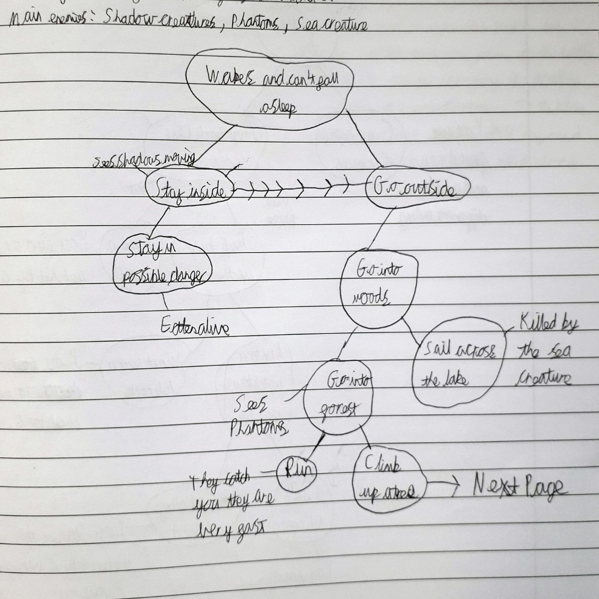 Planning Orchard Park High School